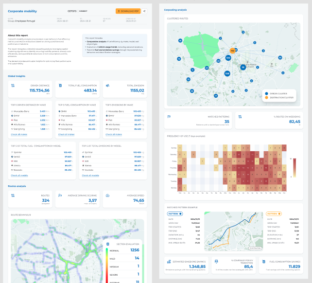 Astara Connect - Corporate Mobility Report
