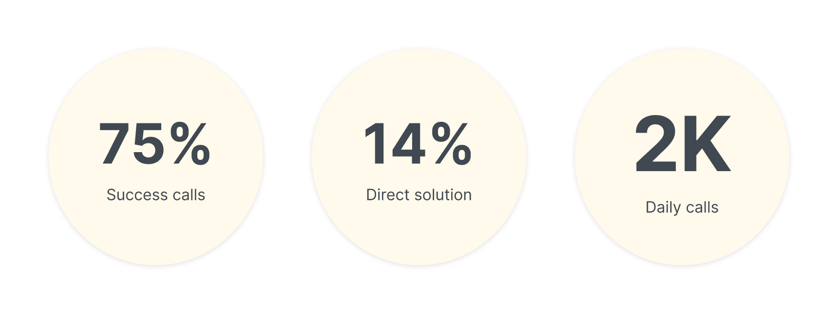 Emergya - Meliá Success Metrics