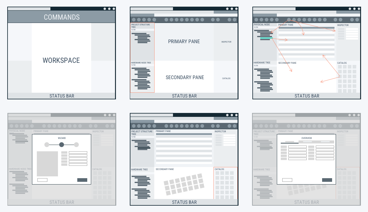 SDT - Conceptual modules 