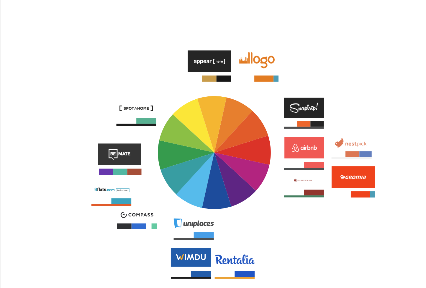 Spotahome UX Redesign, Competitors Analysis